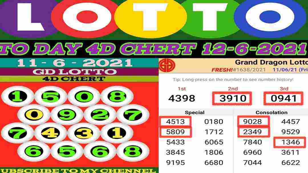 Ưu điểm nổi trội của GD Lotto